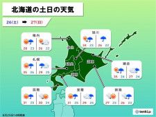 北海道　明日(26日)、明後日(27日)の天気と気温は