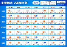 2週間天気　沖縄は立て続けに台風接近　厳しい残暑　西〜北日本は9月も猛暑日に