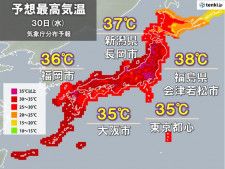 30日まだ猛暑　日本海側は体温超え　都心も猛暑日　東北〜沖縄に熱中症警戒アラート