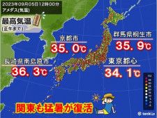 関東で猛暑復活　都心も猛暑日に迫る　あす6日は雨強まり、猛暑日エリア少なく