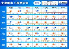 2週間天気　8日〜9日は台風13号が東・北日本に接近　お彼岸の頃まで真夏日続出