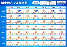 関東2週間天気　来週も「夏空」　厳しい残暑いつまで…シルバーウィークは秋の気配?