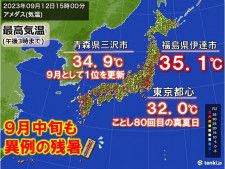 9月中旬に入っても異例の残暑　福島県伊達市で35℃超　東京都心で80回目の真夏日