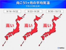 1か月予報　季節は足踏み　10月に入っても異例の残暑か　北日本中心に大雨に警戒
