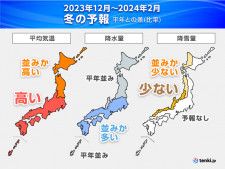 今年の冬は「暖冬」　日本海側の雪は少ない予想　寒気の南下・冬型の気圧配置が弱く