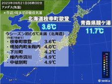 今朝(21日)　北海道で最低気温5度下回る　今季全国初