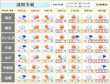 関東　23日(土)は曇りや雨　24日(日)は爽やかな陽気も来週は再び真夏日に