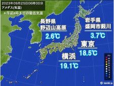 今朝(25日)　本州で今季初5℃以下　放射冷却の影響