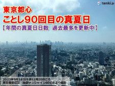 きょう28日が残暑ピーク　東京都心は今年90回目の真夏日　静岡市で35℃に迫る