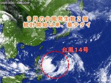 9月の台風発生数は2個　統計開始以来、最少タイ　台風14号は非常に強い勢力へ