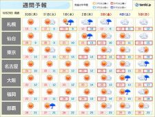 季節が逆戻り　11月なのに週後半は東京など連日の夏日　3連休最終日は所々で雨