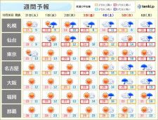 西・東日本　11月なのに連日の夏日か　三連休の最終日は雨の範囲が広がる