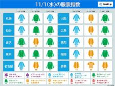 11月1日　北海道は雨・風強まる　西日本は夏日の所も　最適な服装は?