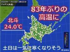 北海道　11月とは思えない暖かさ　11月の史上最高気温に　土日は一気に寒くなる