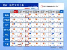 関東週間天気　三連休明けは雨風強まるおそれ　気温は高く再び夏日出現か