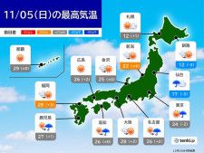 5日　東北〜九州の所々でにわか雨　外出には傘を　東海〜九州は季節外れの暑さ続く