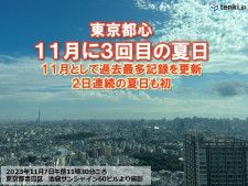 東京都心　今月3回目の夏日　11月として最多　2日連続も初　夏日は今年143回目
