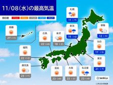 きょう8日　晴れて過ごしやすい陽気　関東は異例の暑さ収まる　北海道は強風に注意