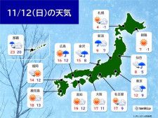 日曜〜月曜　強い寒気　北日本は雪　北陸〜中国地方は落雷・突風注意　関東も冬の寒さ