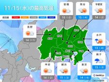 関東　きょうはどんよりヒンヤリ　東京都心など12月上旬並みの寒さ　日々の寒暖差大