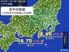 関東　日差しで肌寒さ解消　あすは一転荒れた天気に　冷え込み弱いがしっかり雨対策を