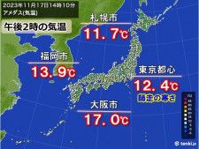 雨で気温上がらず　都心は師走の寒さ　あすは西から強烈寒気　西日本は真冬の防寒を