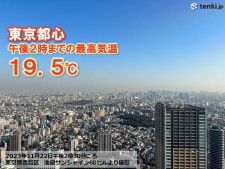 東京都心で19.5℃　「小雪」なのに20℃迫る　週末は一気に真冬のような寒さ