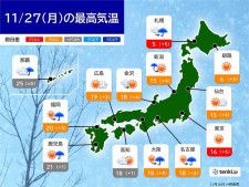 あす27日　北日本で断続的に雨や雪　関東の気温は大幅アップ　28〜29日は冬の嵐