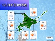 北海道　凍える寒さはいったんお休み　明日3日には平年並みの気温に戻る