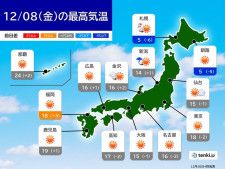 8日　関東から西は晴れて気温上昇　九州では20℃予想も　北日本は吹雪に注意