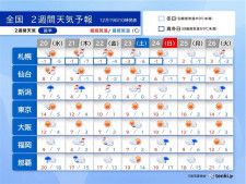 年末年始 季節外れの暖かさも - goo ニュース