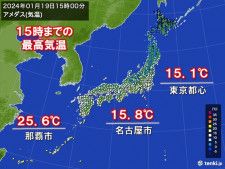 今日は名古屋や東京都心で15℃超　春のような暖かさ　明日は一転して大寒らしい寒さ