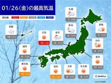 今日26日も風冷え続く　関東など太平洋側は空気が乾燥　対策を
