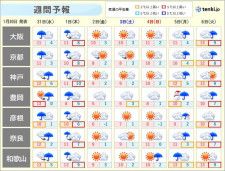 関西　2月スタートは曇りや雨　立春4日頃から次第に高温傾向　スギ花粉の飛散近づく
