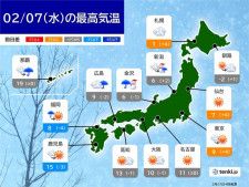 今日7日の天気　関東甲信や東北南部は濃霧に注意　日本海側は雪や雨で雷も