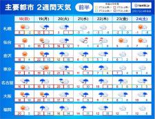 2週間天気　来週から雨が続く　九州〜関東で大雨の恐れ　激しい寒暖差　春のち冬に