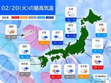 20日　九州〜関東　午後は雨エリア拡大　20℃超えも　北陸〜北海道は気温急降下