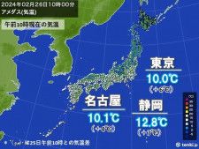 関東や東海など　気温グングン上昇中　東京都心は昨日より8℃も高い