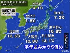 今日7日　最高気温は全国的に平年並みか低い　明日8日は関東南部で大雪の恐れ