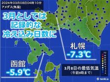 北海道　続く冷え込み　3月としては記録的な所も　日曜日まで季節外れの寒さに注意
