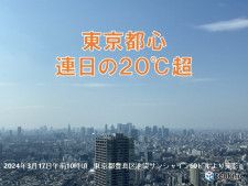 東京都心は2日続けて気温20℃超　明日は気温大幅にダウン　体調管理に注意
