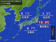 仙台や広島は真冬並みの寒さ　東京都心の正午の気温は4月並みも　午後は気温急降下
