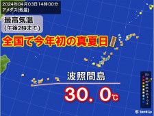 沖縄県波照間島で30.0℃　全国で今年初の真夏日