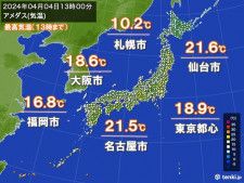 花曇りも気温上昇　九州〜東北南部の所々で20℃超え　明日5日は東京都心でヒンヤリ