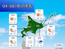 明日8日の道内も気温が上昇　札幌や旭川は記録的な早さでの20度超えなるか