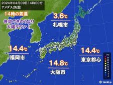 日中の気温　昨日より大幅ダウン　札幌15℃以上低い3℃台　東京都心など朝より寒い