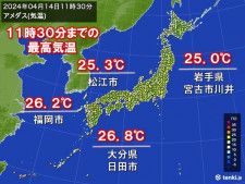 午前から気温上昇　福岡などすでに夏日　午後はさらに気温アップ　暑さ対策を