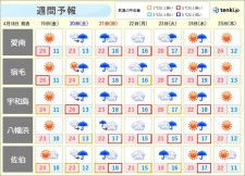最大震度6弱を観測した愛媛や高知　明日は暑さに注意　週末は大雨　二次災害の恐れ