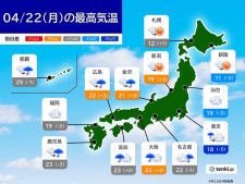 22日　九州から関東まで曇りや雨　午後もにわか雨の所も　関東など空気ひんやり