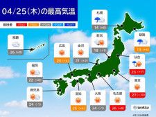 今日25日　西・東日本は晴れて気温上昇　真夏日も　暑さ対策を　北日本は強雨に注意